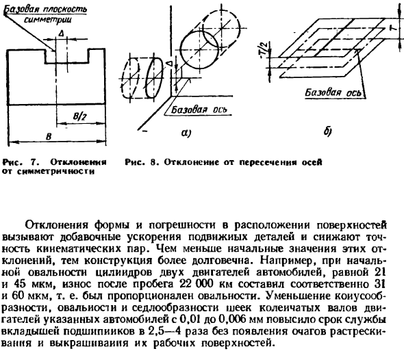 Отклонения расположения поверхностей