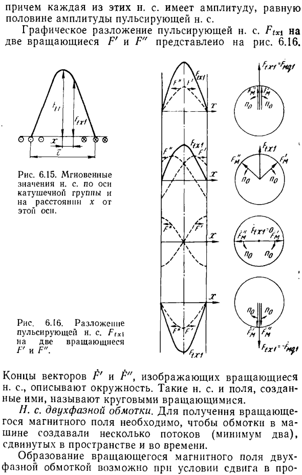Намагничивающие силы обмоток переменного тока