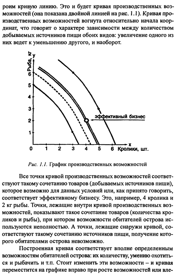 Модели и моделирование