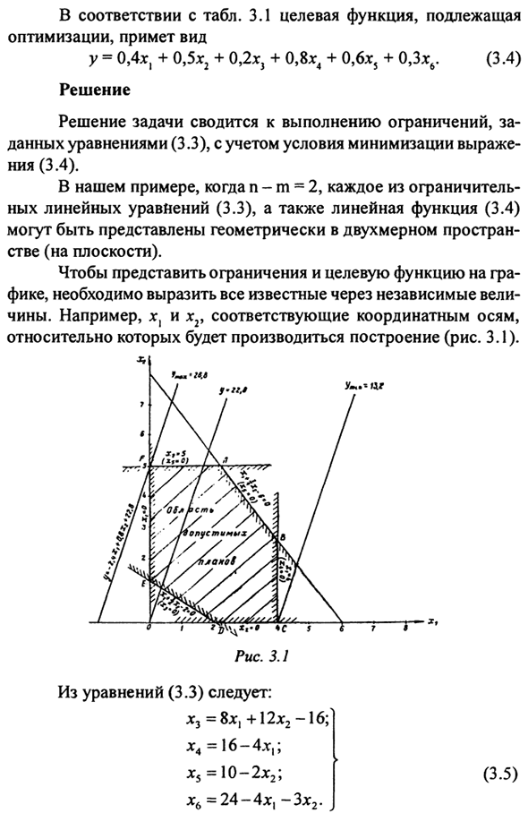 Методы оптимизации: линейное программирование