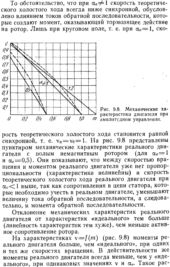 Характеристики асинхронного исполнительного двигателя