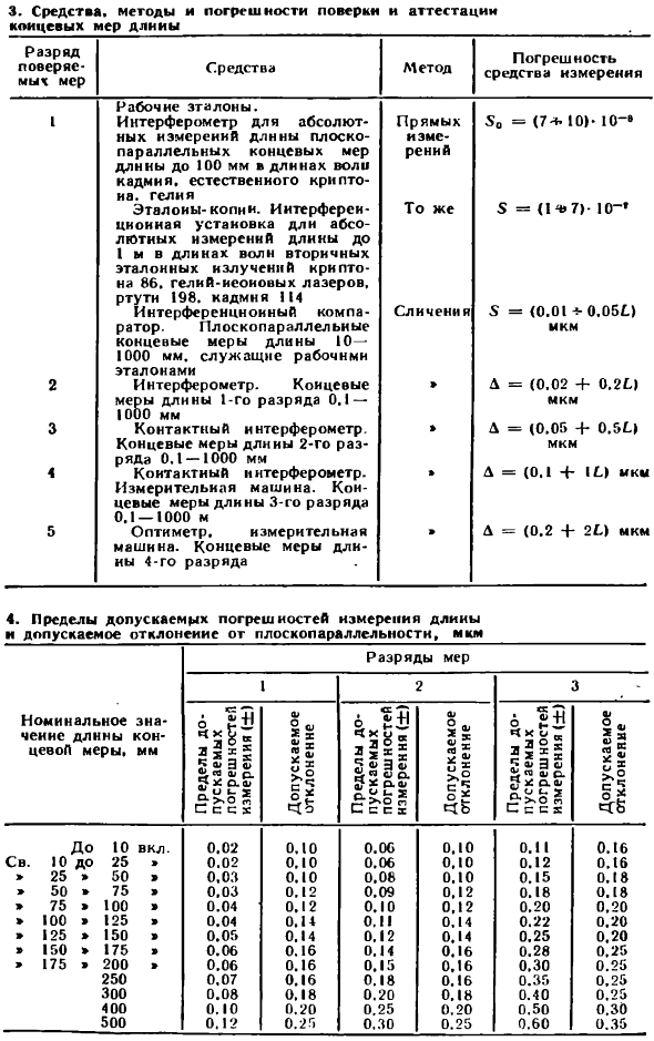Концевые меры длины и их поверка