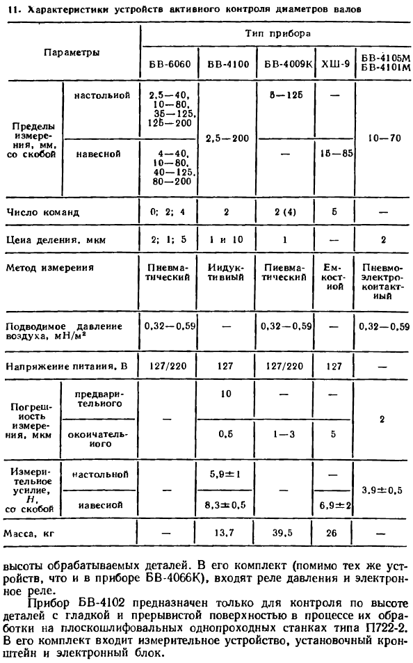 Устройства для активного контроля в процессе обработки (автотолераторы)
