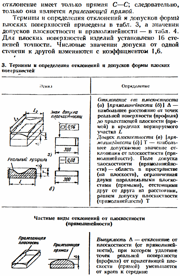 Отклонения и допуски формы поверхностей