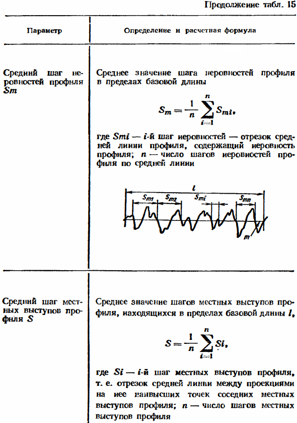 Шероховатость поверхности