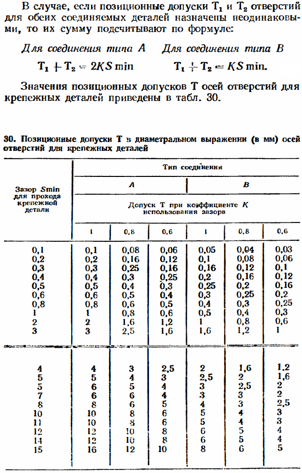 Допуски расположения осей отверстий под крепежные детали