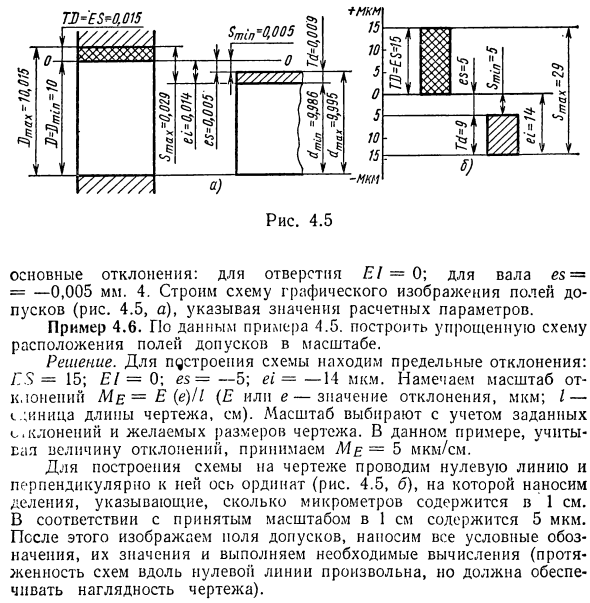 Графическое изображение допусков и отклонений