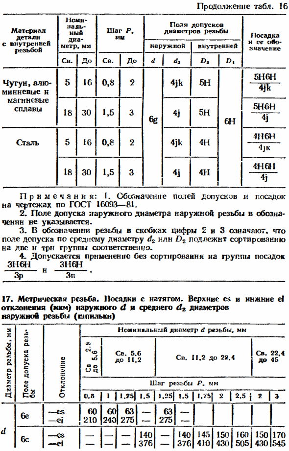 Допуски и посадки метрических резьб с натягами. Переходные посадки