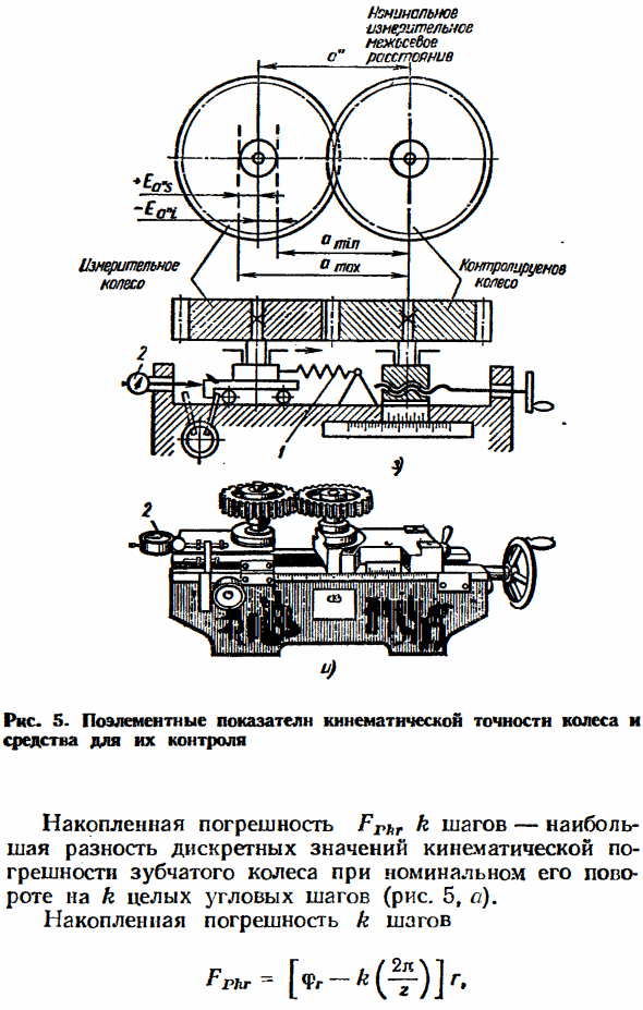 Кинематическая точность цилиндрических колёс и передач
