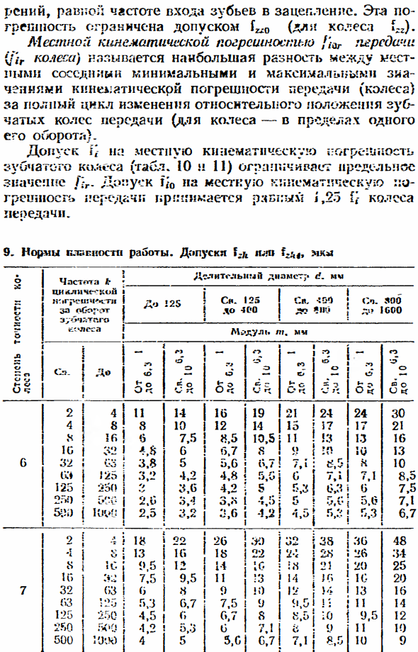 Плавность работы цилиндрических колёс и передач