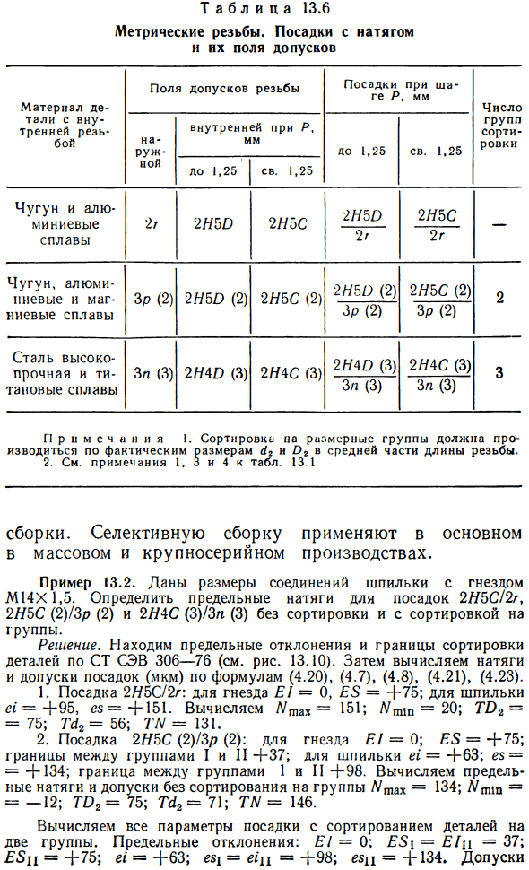 Допуски метрических резьб. Посадки с натягом и переходные