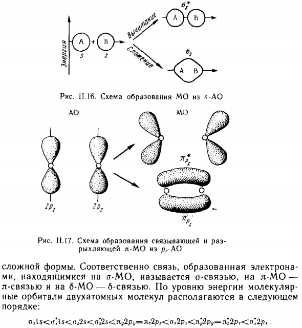 Метод молекулярных орбиталей