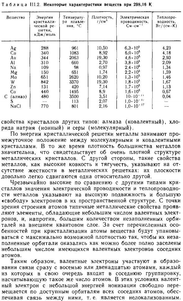 Типы кристаллов