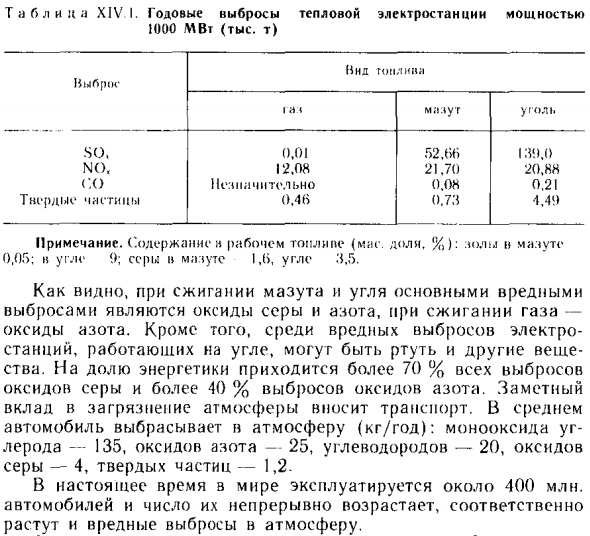 Продукты горения топлива