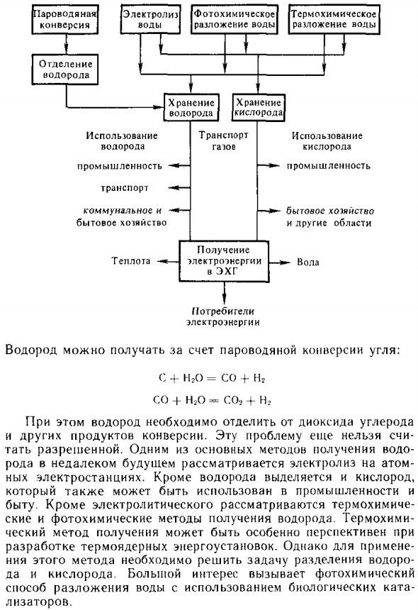 Водородная энергетика