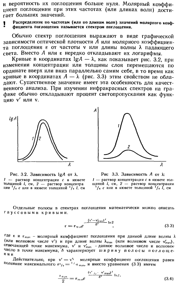 Спектры поглощения