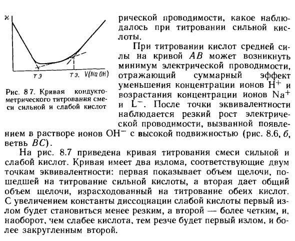 Реакции кислотно-основного взаимодействия