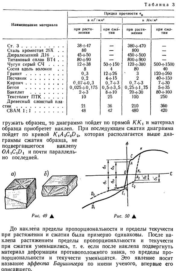 Диаграмма сжатия. особенности разрушения при сжатии
