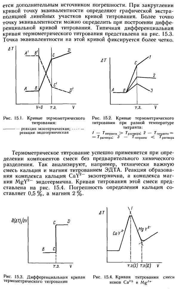 Кривые термометрического титрования