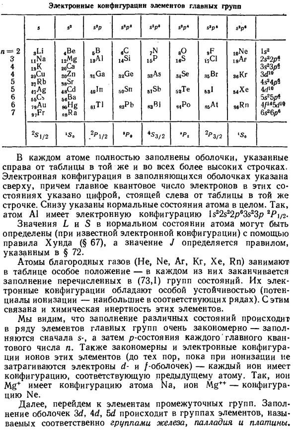 Периодическая система элементов Менделеева