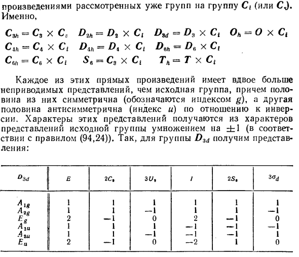 Неприводимые представления точечных групп