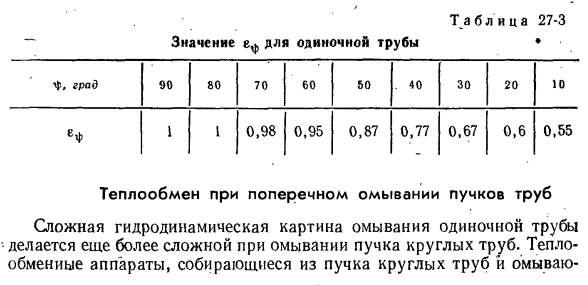 Теплообмен при поперечном омывании одиночной трубы