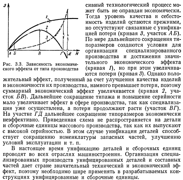 Унификация и стандартизация деталей и сборочных единиц машин общего назначения