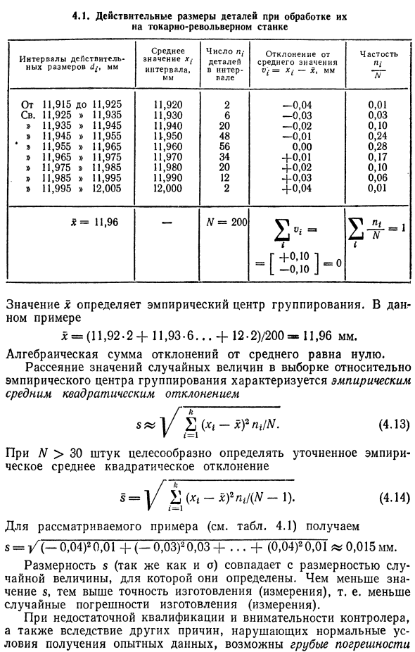 Определение параметров эмпирического распределения