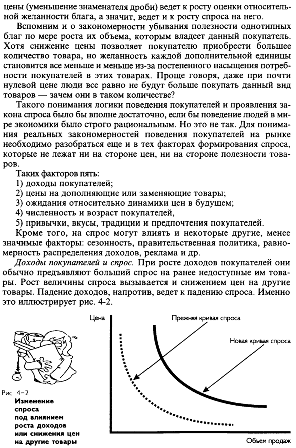 Закон спроса