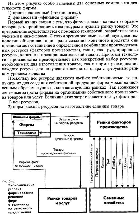 Закон предложения