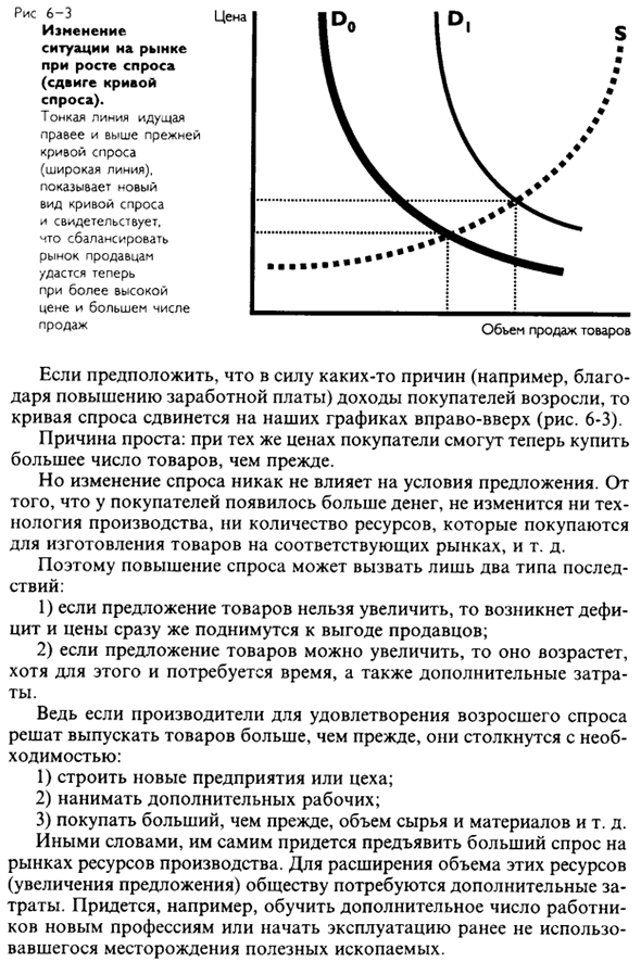 Причины нарушений рыночного равновесия