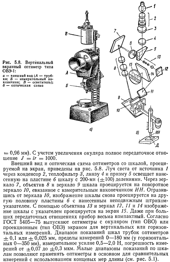 Оптико-механические измерительные приборы