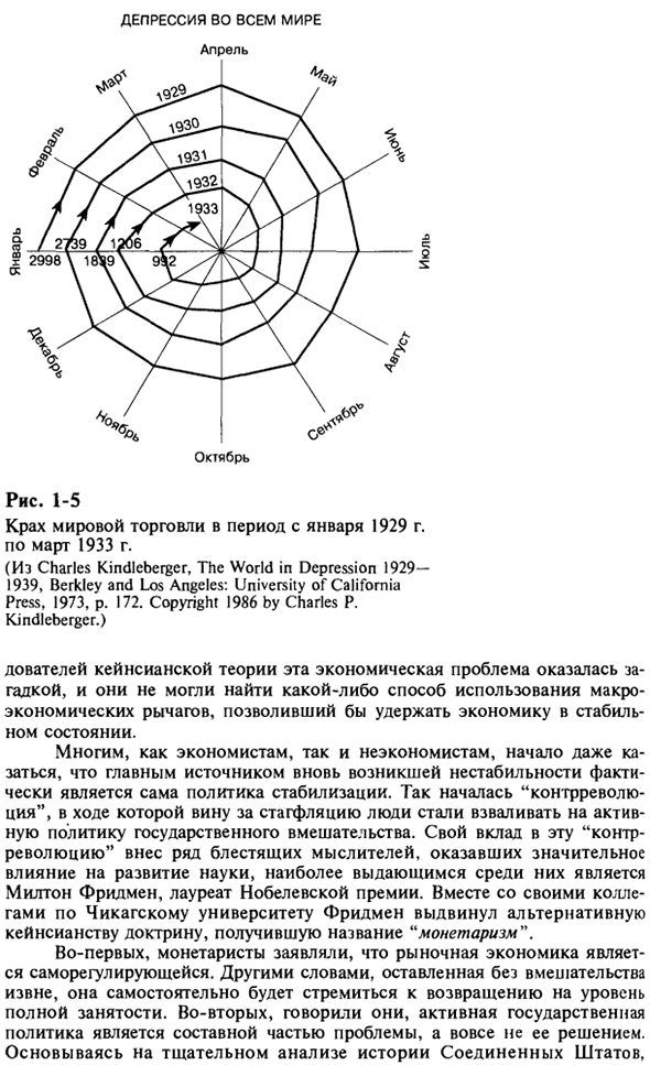 Макроэкономическая теория с точки зрения исторической перспективы