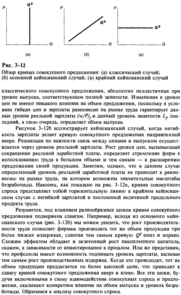 Кейнсианский подход к совокупному предложению