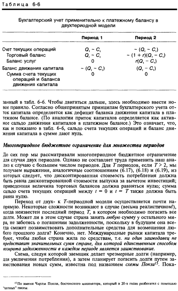 Многопериодные бюджетные ограничения страны