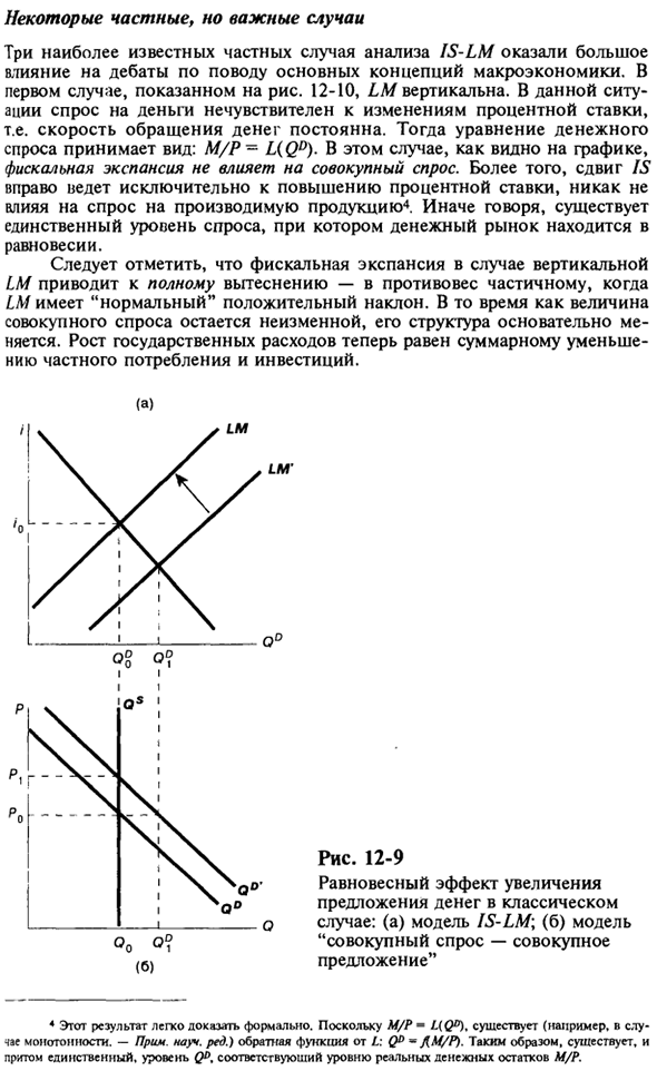 Влияние макроэкономической политики на совокупный спрос