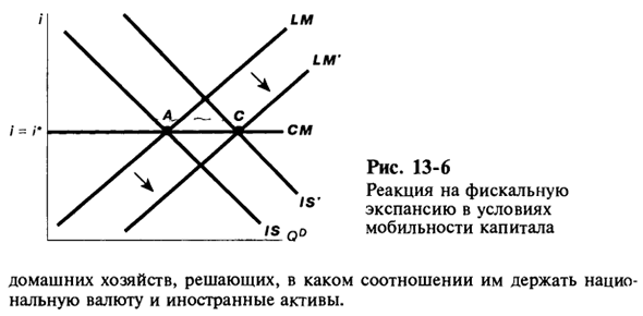 Модель IS-LM для открытой экономики