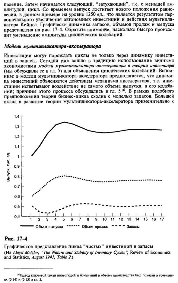 Инвестиционные импульсы и кейнсианская теория бизнес-цикла