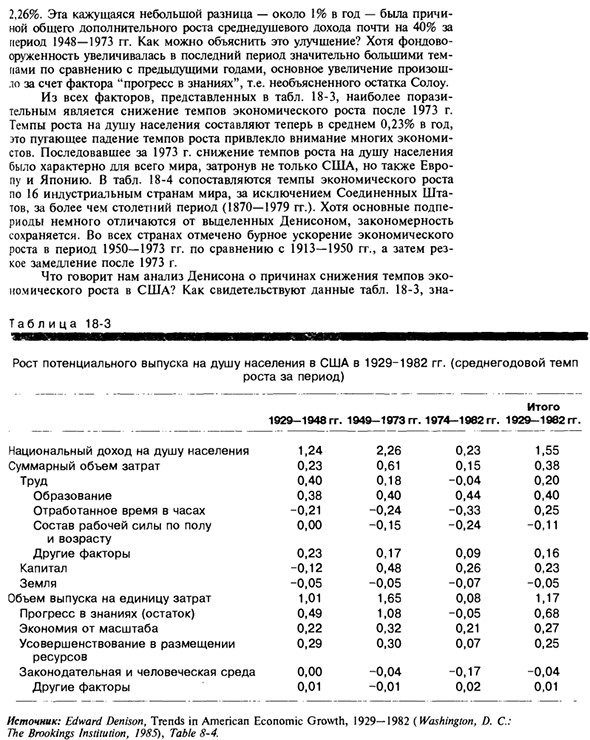 Источники экономического роста