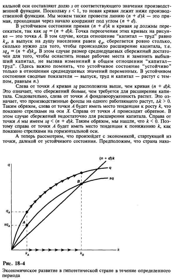 Модель роста Солоу