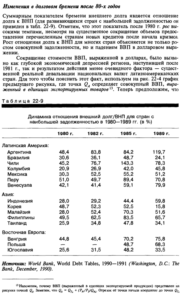 Проблемы приспособления и перспективы стран-должников