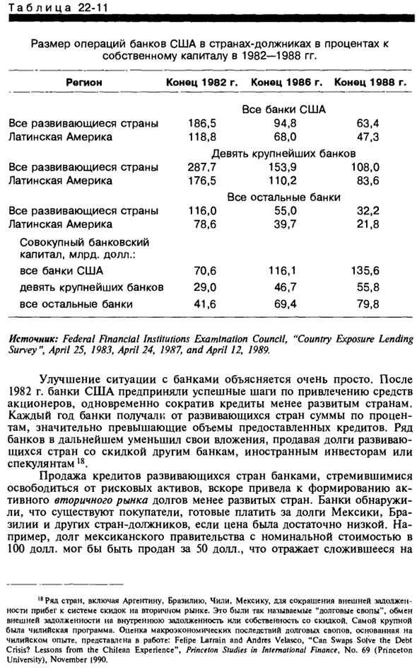 Проблемы коммерческих банков-кредиторов