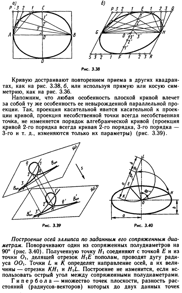 Кривые 2-го порядка (коники)