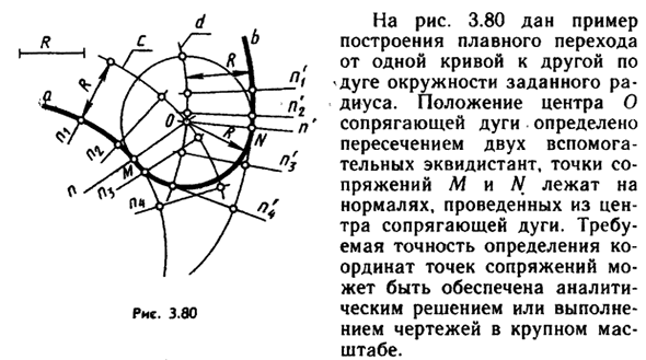 Сопряжения