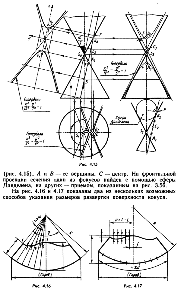 Конус вращения