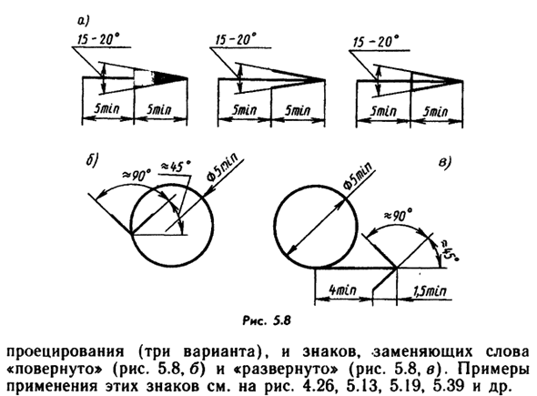 Виды