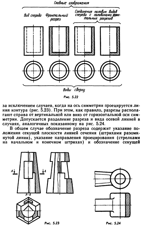 Разрезы