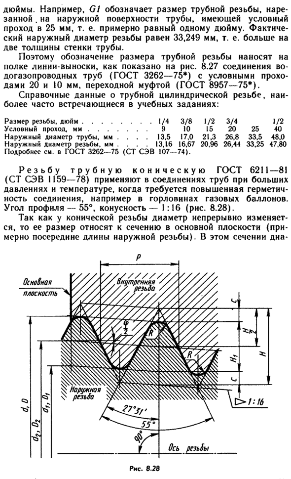 Профили и обозначения стандартных резьб