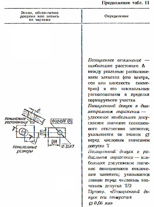 Отклонения и допуски расположения поверхностей. Суммарные отклонения и допуски формы и расположения