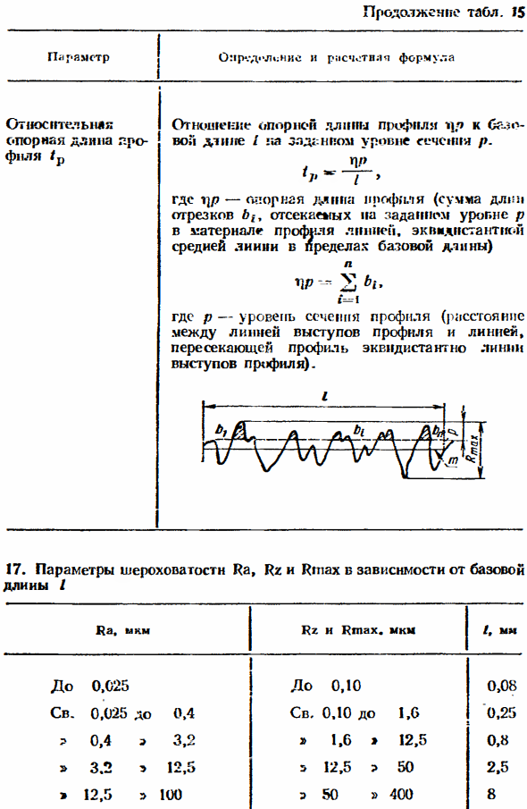 Шероховатость поверхности